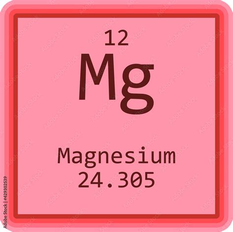 atomic number for magnesium|magnesium mass number.